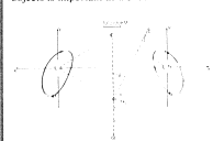 Schematic of Earth-Moon L4/L5 points