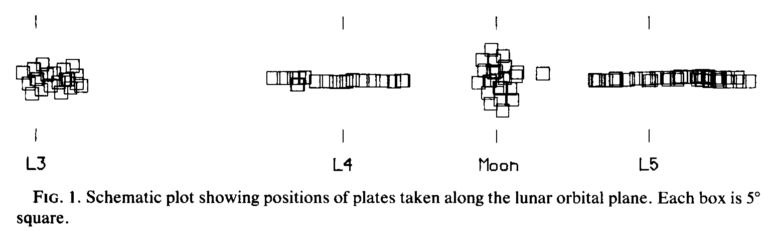 Schematic of Earth-Moon L4/L5 points