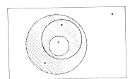 Euler Diagram of the Fermi Paradox